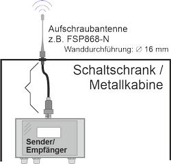 Antennenverlängerung mit Einbaubuchse zur Montage der Sender / Empfaenger in Metallschaltschränken