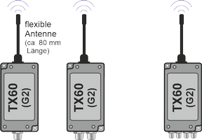 Sender TX60 im Aluminiumgehäuse (Größe G2) für bis zu 4 Temperatursensoren (Pt100 / Thermoelementen)