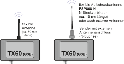 Sender TX60 im Aluminiumgehäuse, Größe G3B